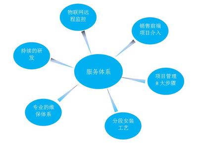 技術(shù)與服務(wù) 雙輪驅(qū)動的價值重構(gòu)
